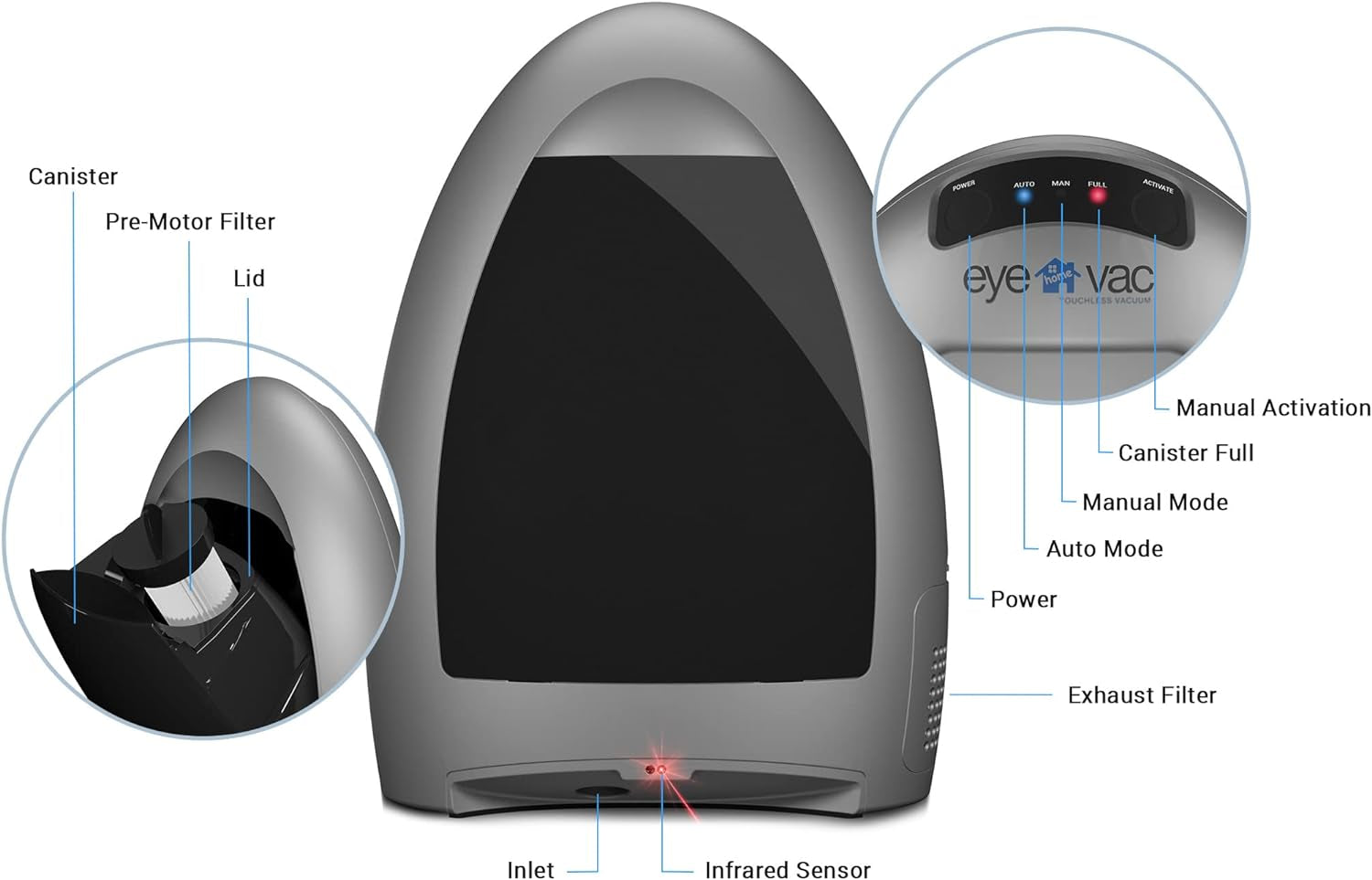 Eyevac Home Touchless Vacuum Automatic Dustpan - Great for Sweeping Pet Hair Food Dirt Kitchen - Fast & Powerful, Corded Canister Vacuum, Bagless, Automatic Sensors, 1000 Watt (Silver)