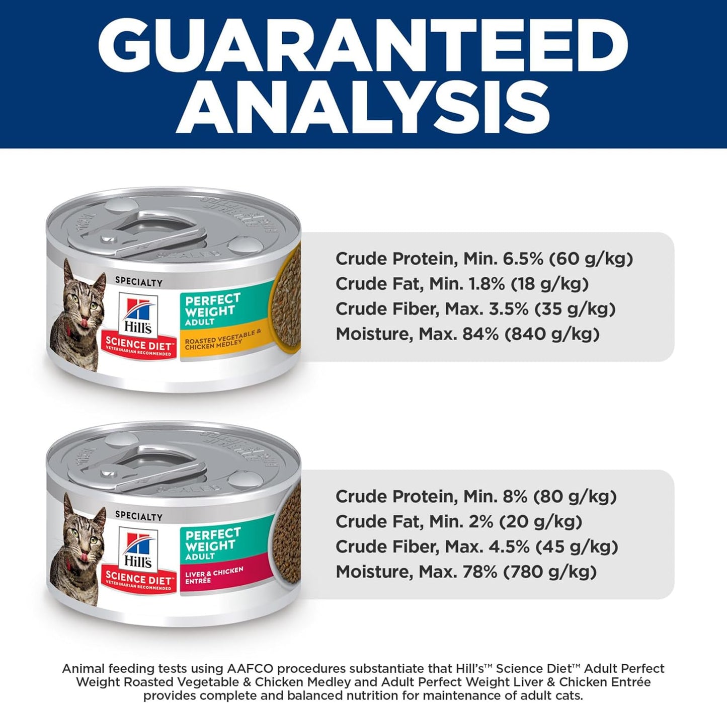 Perfect Weight, Adult 1-6, Weight Management Support, Wet Cat Food, Variety Case: Liver & Chicken Minced; Chicken Stew, 2.9 Oz Can Variety Case, Case of 24