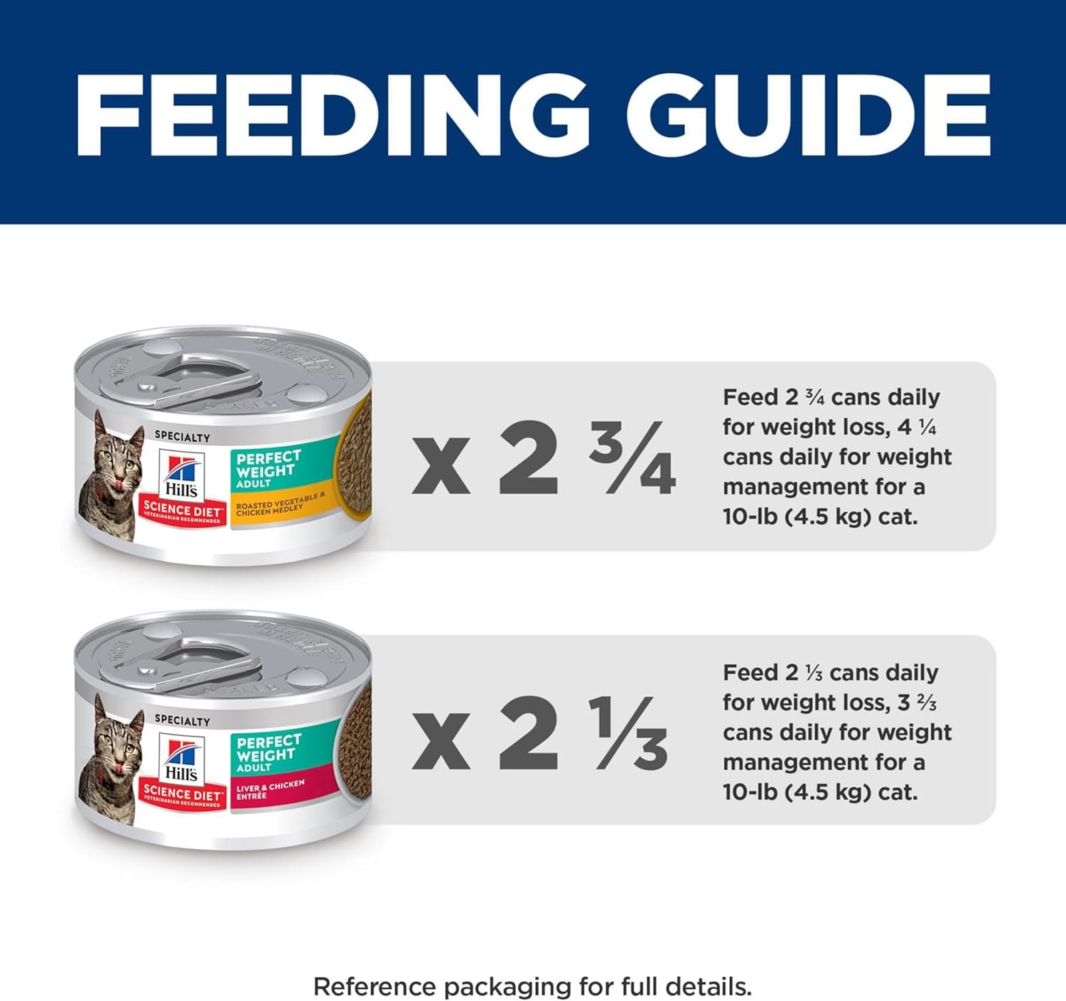 Perfect Weight, Adult 1-6, Weight Management Support, Wet Cat Food, Variety Case: Liver & Chicken Minced; Chicken Stew, 2.9 Oz Can Variety Case, Case of 24